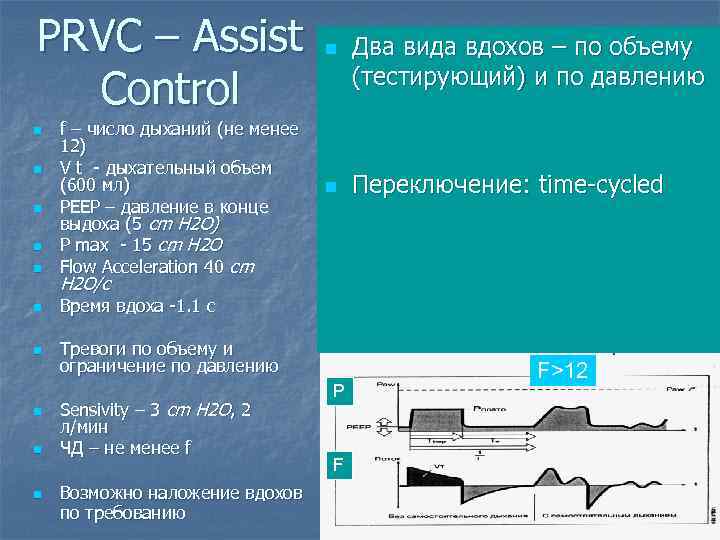 PRVC – Assist Control n f – число дыханий (не менее 12) V t