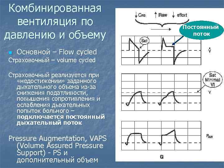 Комбинированная вентиляция по давлению и объему n Основной – Flow cycled Страховочный – volume