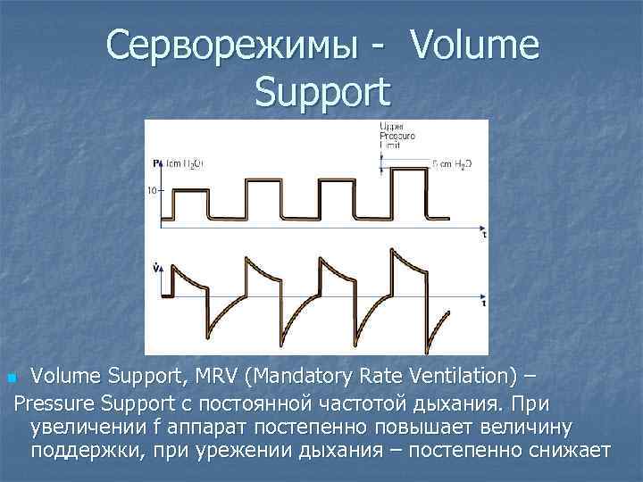 Серворежимы - Volume Support, MRV (Mandatory Rate Ventilation) – Pressure Support с постоянной частотой