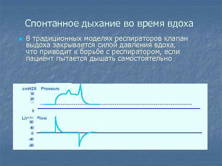 Спонтанное дыхание во время вдоха n В традиционных моделях респираторов клапан выдоха закрывается силой