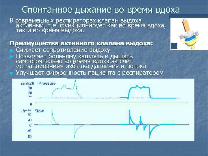 Дыхание что это