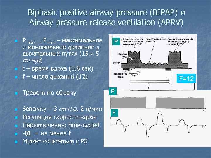 Biphasic positive airway pressure (BIPAP) и Airway pressure release ventilation (APRV) n P max