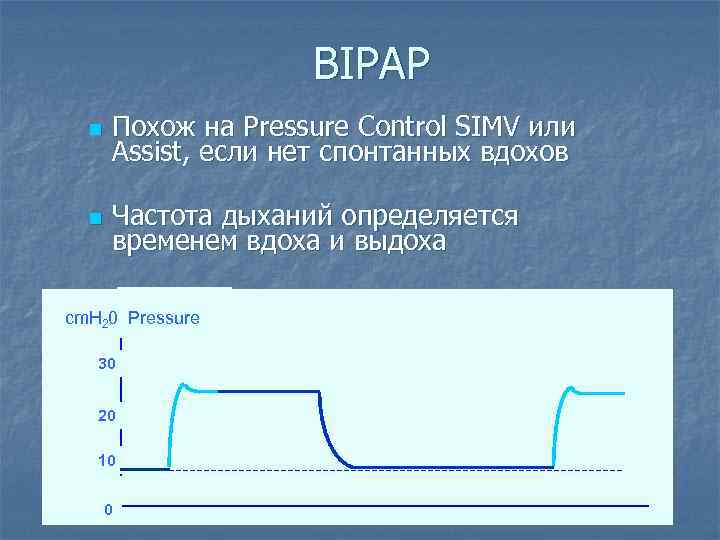 BIPAP n Похож на Pressure Control SIMV или Assist, если нет спонтанных вдохов n