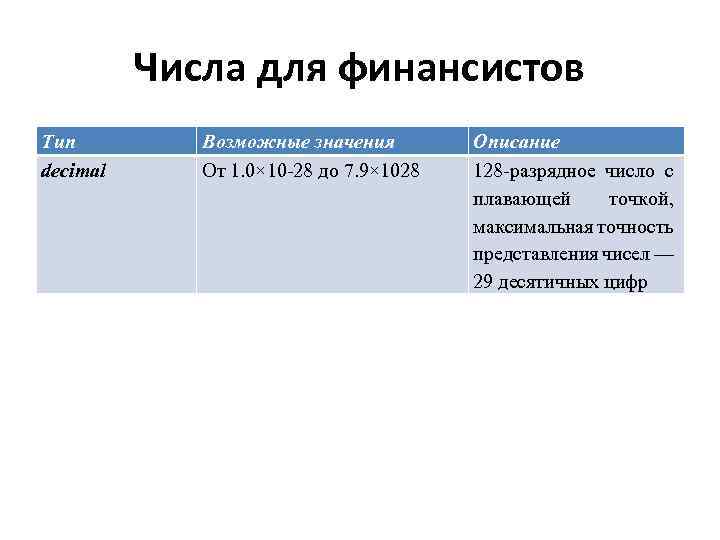 Числа для финансистов Тип decimal Возможные значения От 1. 0× 10 -28 до 7.