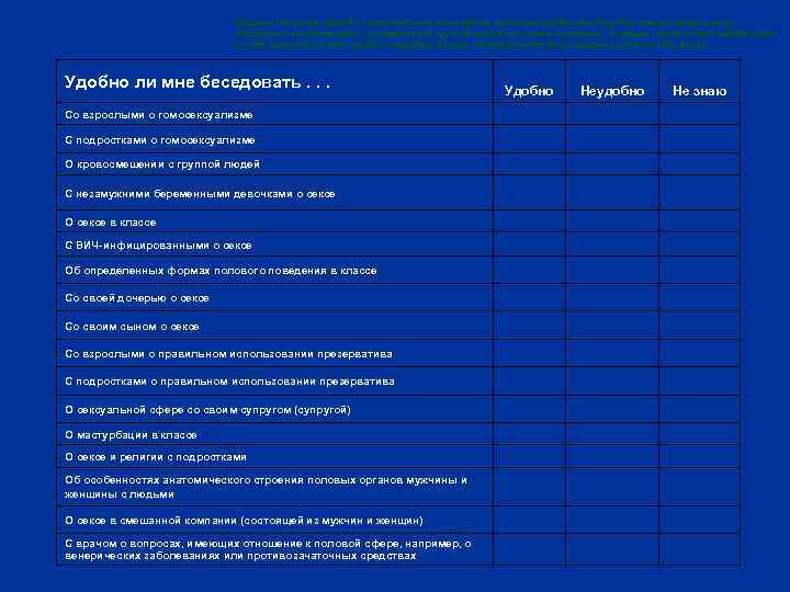 Задание: Напротив каждой из предложенных тем укажите, насколько удобно вам было бы присутствовать на
