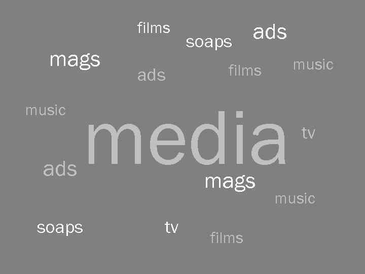 films mags music ads ads soaps music films media soaps mags tv films tv