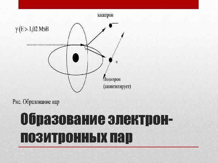Образование электронпозитронных пар 