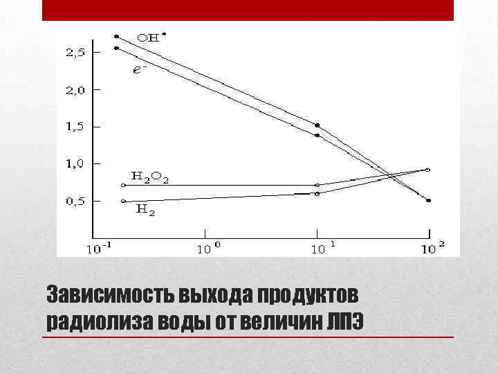 Водяная зависимость