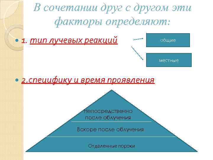 В сочетании друг с другом эти факторы определяют: 1. тип лучевых реакций общие местные