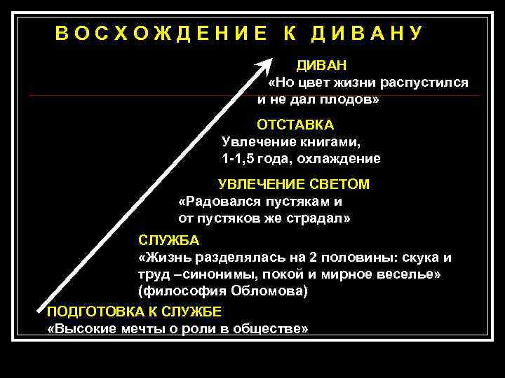 В О С Х О Ж Д Е Н И Е К Д И