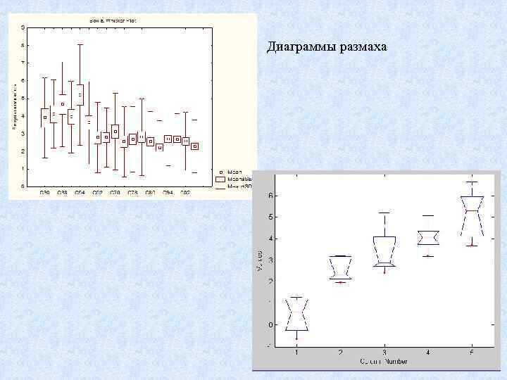 Диаграммы размаха 17 