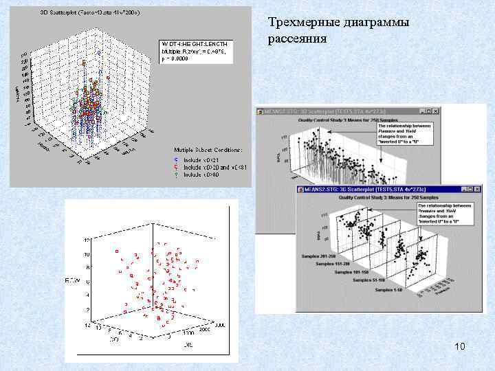 Трехмерные диаграммы рассеяния 10 