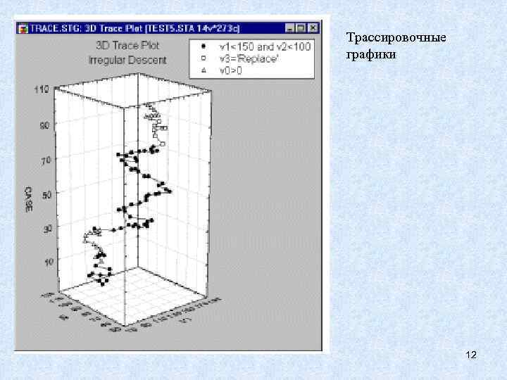 Трассировочные графики 12 
