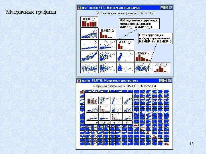 Матричные графики 16 
