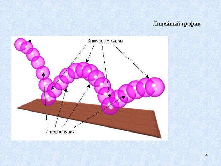 Линейный график 4 
