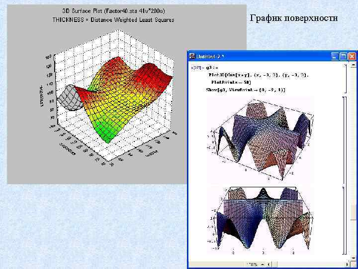 График поверхности 6 