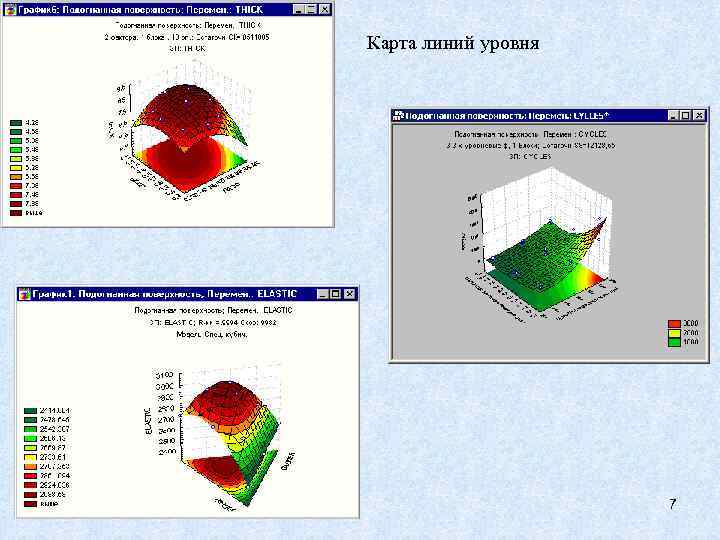 Карта линий уровня 7 
