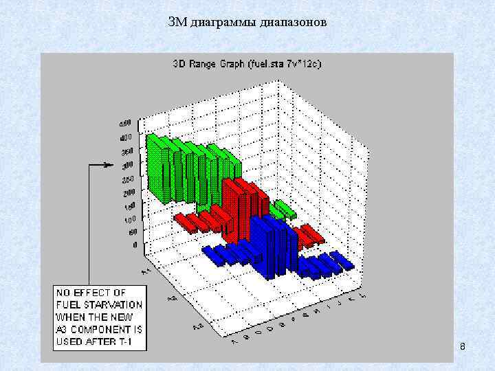 ЗМ диаграммы диапазонов 8 