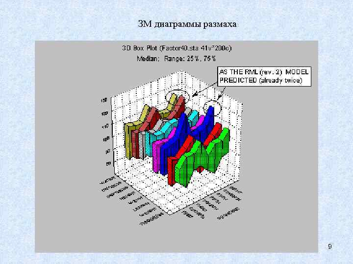 Диаграмма столбчатая 7 класс вероятность