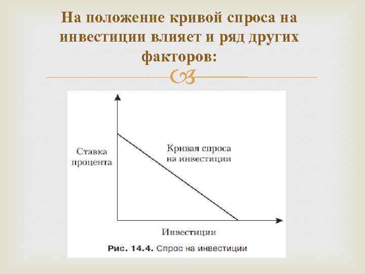 На положение кривой спроса на инвестиции влияет и ряд других факторов: 