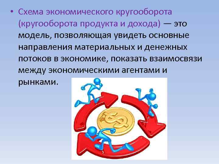  • Схема экономического кругооборота (кругооборота продукта и дохода) — это модель, позволяющая увидеть