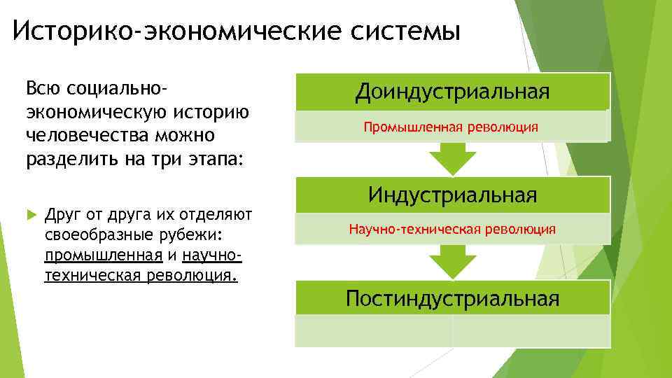 Историко-экономические системы Всю социальноэкономическую историю человечества можно разделить на три этапа: Друг от друга