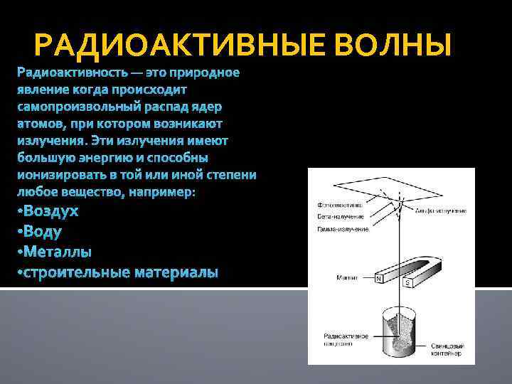 Распространение радиоактивных волн презентация