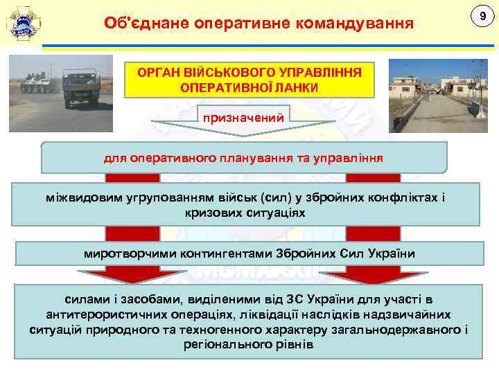 Об'єднане оперативне командування ОРГАН ВІЙСЬКОВОГО УПРАВЛІННЯ ОПЕРАТИВНОЇ ЛАНКИ призначений для оперативного планування та управління