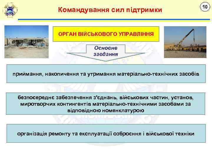 Командування сил підтримки ОРГАН ВІЙСЬКОВОГО УПРАВЛІННЯ Основне завдання приймання, накопичення та утримання матеріально-технічних засобів