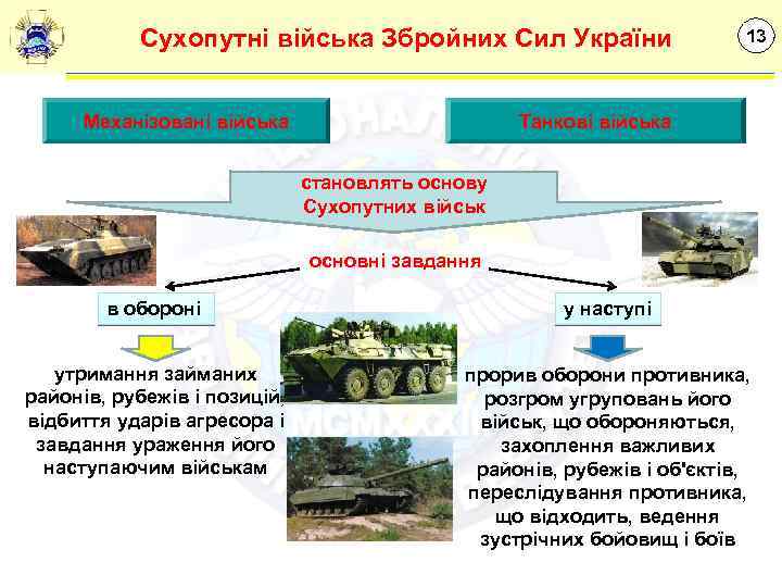 Сухопутні війська Збройних Сил України Механізовані війська 13 Танкові війська становлять основу Сухопутних військ