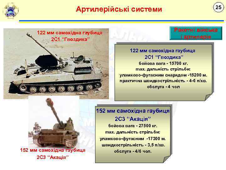 25 Артилерійські системи Ракетні війська і артилерія 122 мм самохідна гаубиця 2 С 1