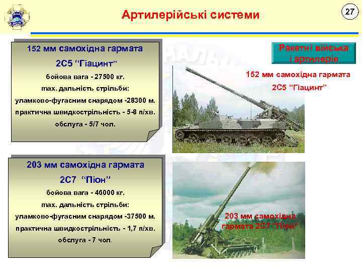 27 Артилерійські системи 152 мм самохідна гармата 2 С 5 “Гіацинт” Ракетні війська і