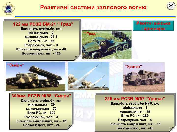 Реактивні системи залпового вогню Ракетні війська і артилерія 122 мм РСЗВ БМ-21 “ Град”