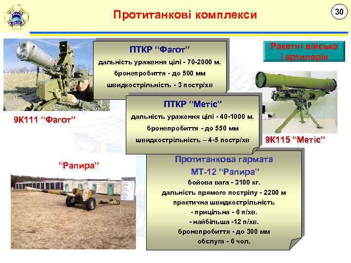 30 Протитанкові комплекси ПТКР “Фагот” дальність ураження цілі - 70 -2000 м. Ракетні війська