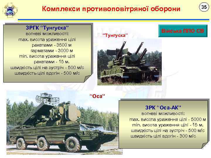 Комплекси противоповітряної оборони ЗРГК “Тунгуска” вогневі можливості: max. висота ураження цілі ракетами - 3500