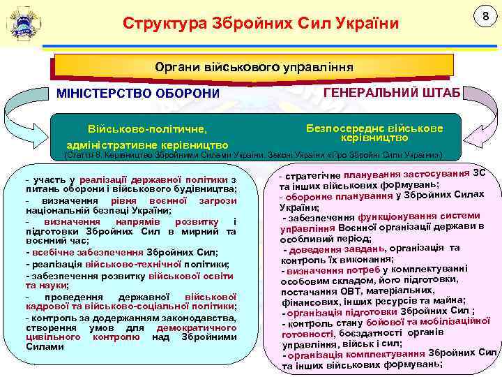 Структура Збройних Сил України 8 Органи військового управління МІНІСТЕРСТВО ОБОРОНИ Військово-політичне, адміністративне керівництво ГЕНЕРАЛЬНИЙ