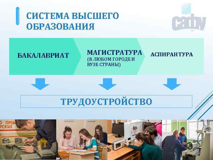 СИСТЕМА ВЫСШЕГО ОБРАЗОВАНИЯ БАКАЛАВРИАТ МАГИСТРАТУРА (В ЛЮБОМ ГОРОДЕ И ВУЗЕ СТРАНЫ) АСПИРАНТУРА ТРУДОУСТРОЙСТВО 