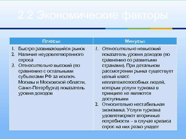 2. 2 Экономические факторы Плюсы: 1. Быстро развивающийся рынок 2. Наличие неудовлетворенного спроса 3.