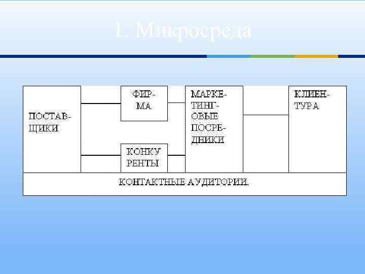 1. Микросреда 