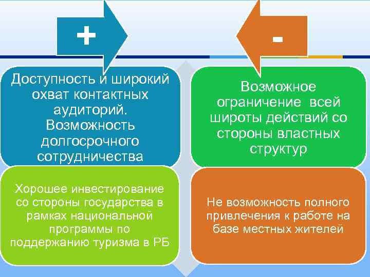 + - Доступность и широкий охват контактных аудиторий. Возможность долгосрочного сотрудничества Возможное ограничение всей