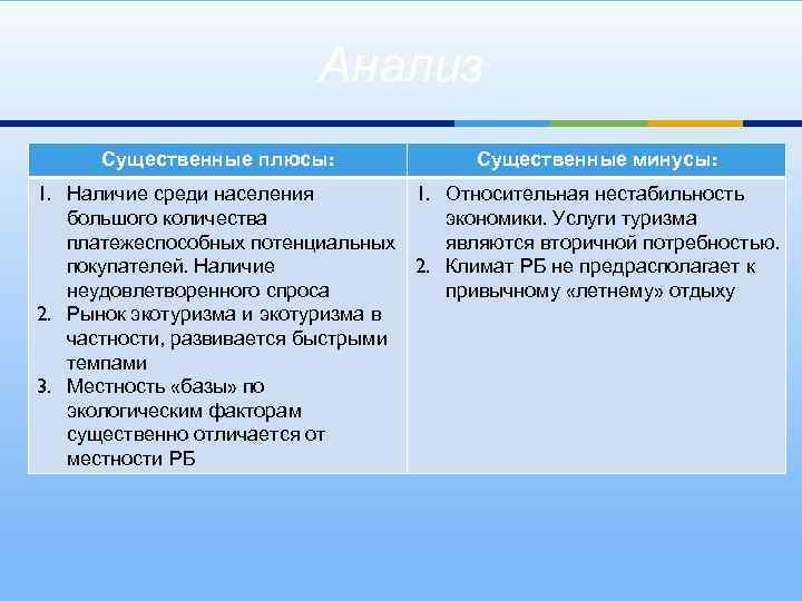 Анализ Существенные плюсы: Существенные минусы: 1. Наличие среди населения 1. Относительная нестабильность большого количества