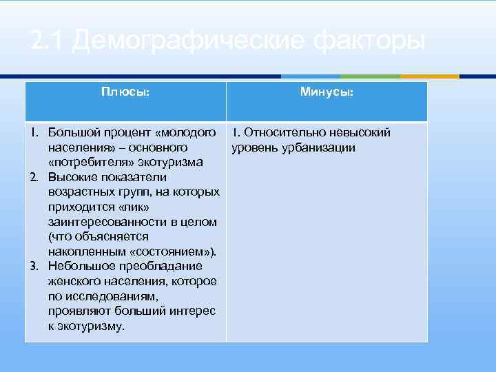 Плюсы политиков. Плюсы и минусы большого населения. Плюсы и минусы демографии. Плюсы и минусы демографической политики. Демографический фактор плюсы и минусы.