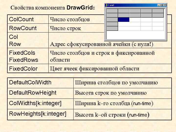 Свойства компонента Draw. Grid: Col. Count Row. Count Col Row Число столбцов Число строк