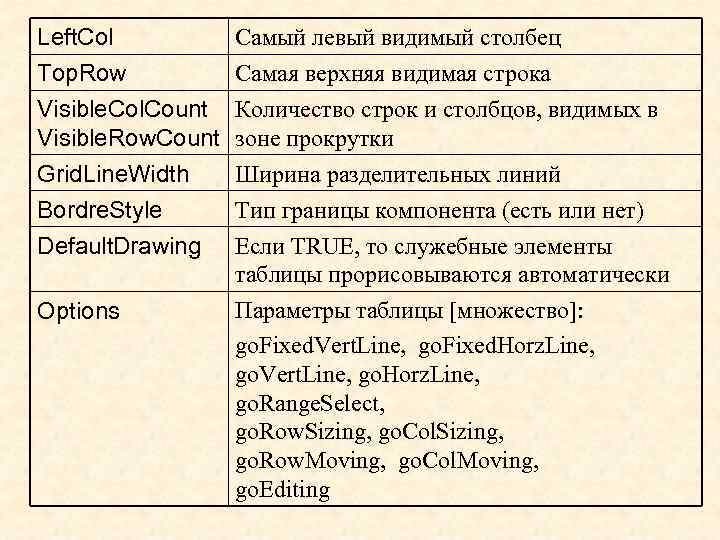 Left. Col Top. Row Visible. Col. Count Visible. Row. Count Самый левый видимый столбец