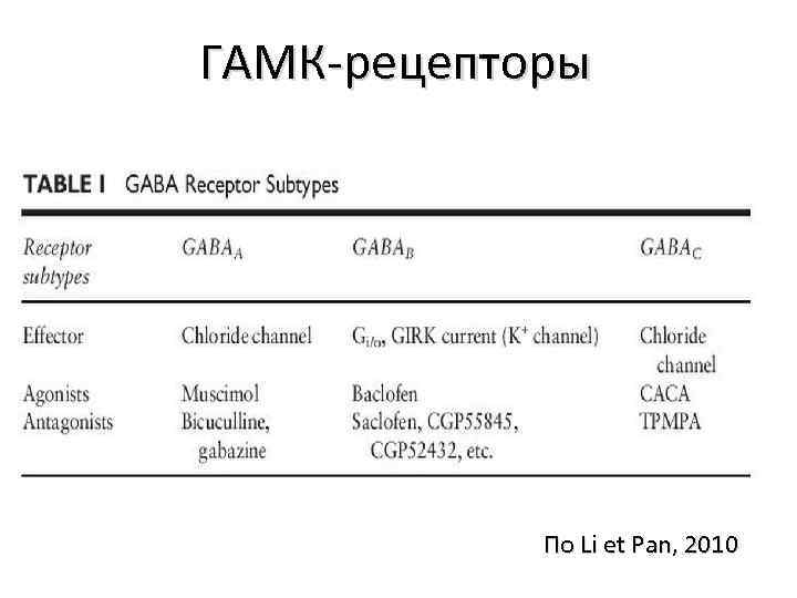 ГАМК-рецепторы По Li et Pan, 2010 