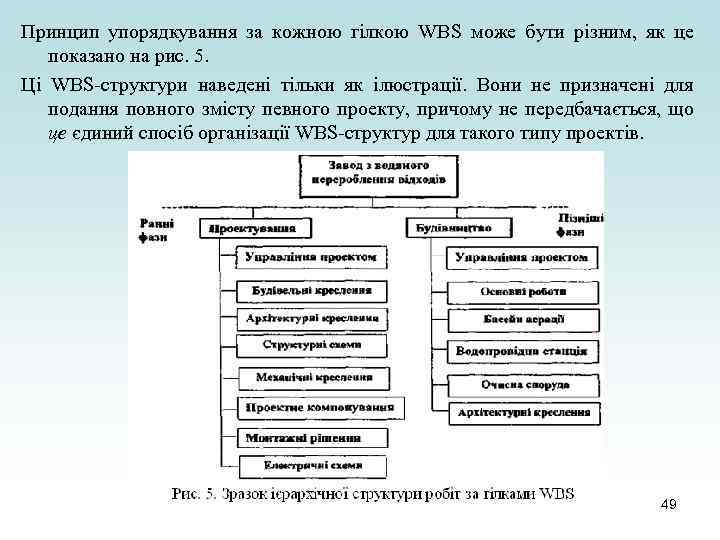 Принцип упорядкування за кожною гілкою WBS може бути різним, як це показано на рис.