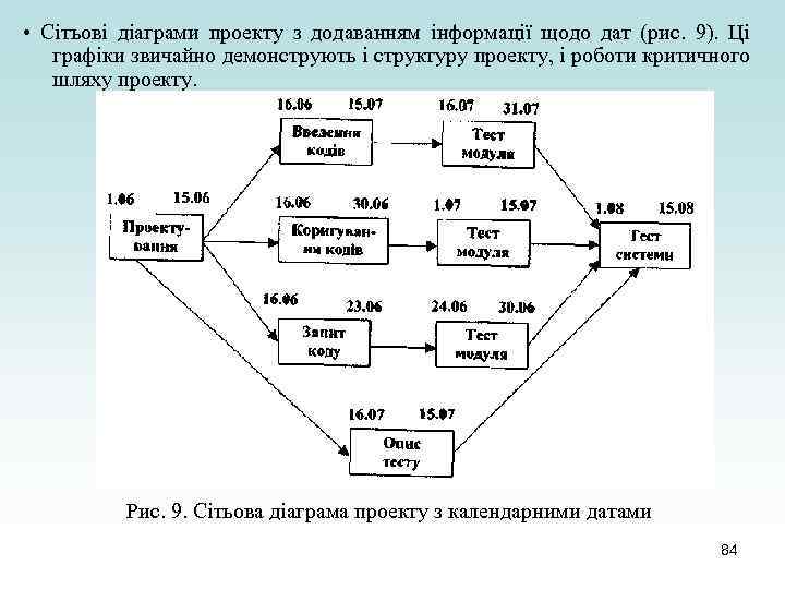  • Сітьові діаграми проекту з додаванням інформації щодо дат (рис. 9). Ці графіки
