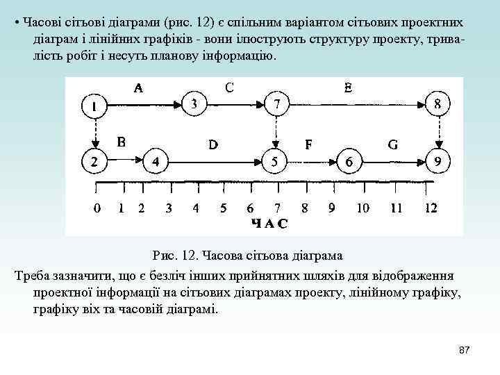  • Часові сітьові діаграми (рис. 12) є спільним варіантом сітьових проектних діаграм і