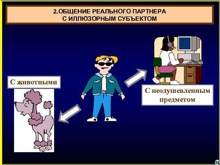 2. ОБЩЕНИЕ РЕАЛЬНОГО ПАРТНЕРА С ИЛЛЮЗОРНЫМ СУБЪЕКТОМ С животными С неодушевленным предметом 14 