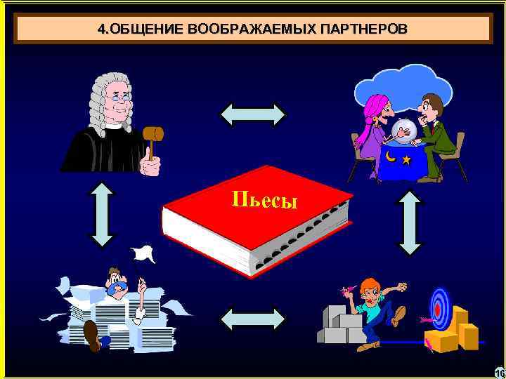 4. ОБЩЕНИЕ ВООБРАЖАЕМЫХ ПАРТНЕРОВ Пьесы 16 